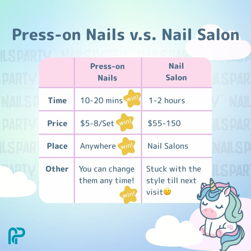 Nailsparty Press-On Nails Mystery Reveal Kit of 4 Boxes (24pcs per Box)